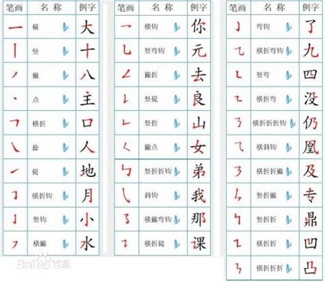 18劃的字五行|漢字五行字典，漢字筆畫五行屬性查詢，筆畫五行漢字查詢，五行。